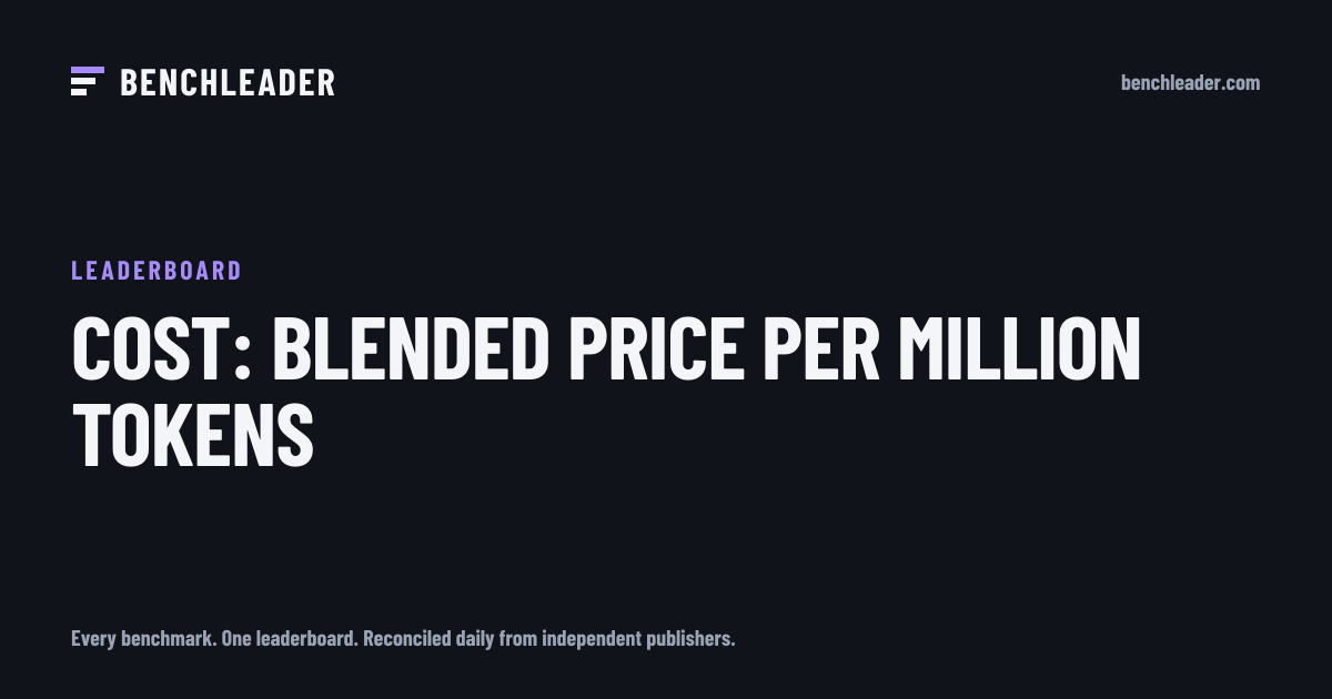 LLM API pricing: price per 1M tokens, every model