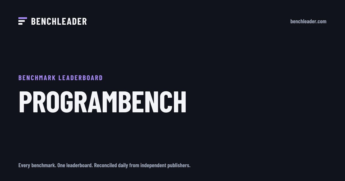 ProgramBench leaderboard: 51 AI models ranked | BenchLeader