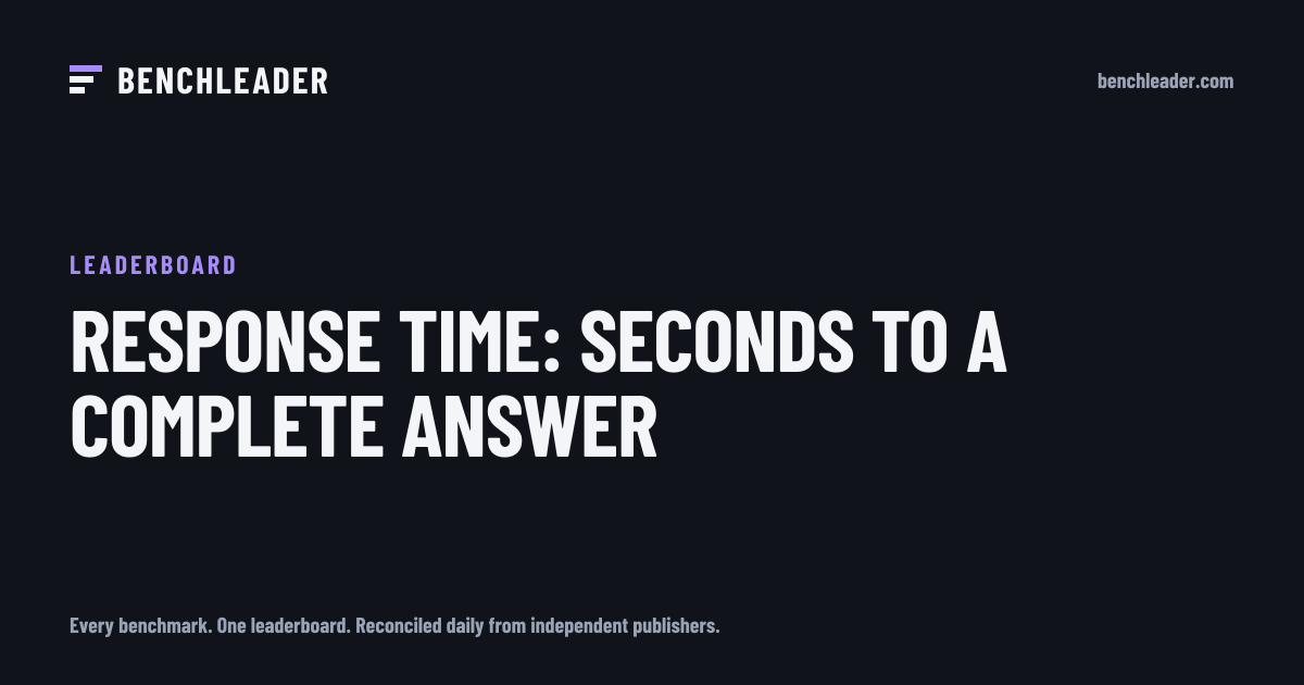 Response time — seconds to a complete answer: AI models ranked (2026 ...