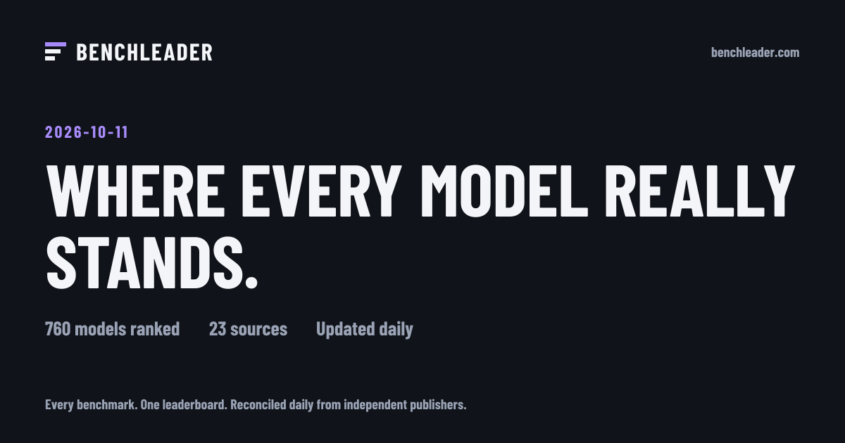 LLM Leaderboard 2026: top AI models ranked | BenchLeader